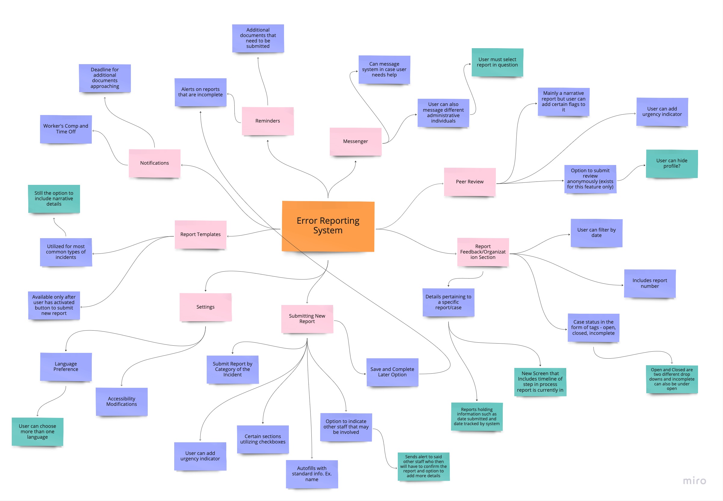 Project2_ConceptMap-Entire-System